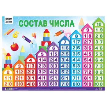 Плакат обучающий ТРИ СОВЫ Плакат обучающий ТРИ СОВЫ